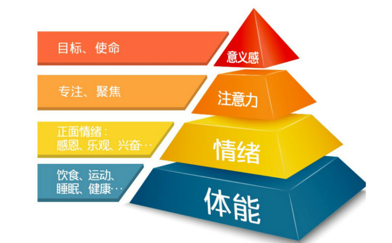 管理金字塔拓展项目心得感悟